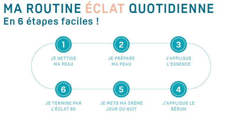 Schéma routine Eclat eau thermale cosmétiques